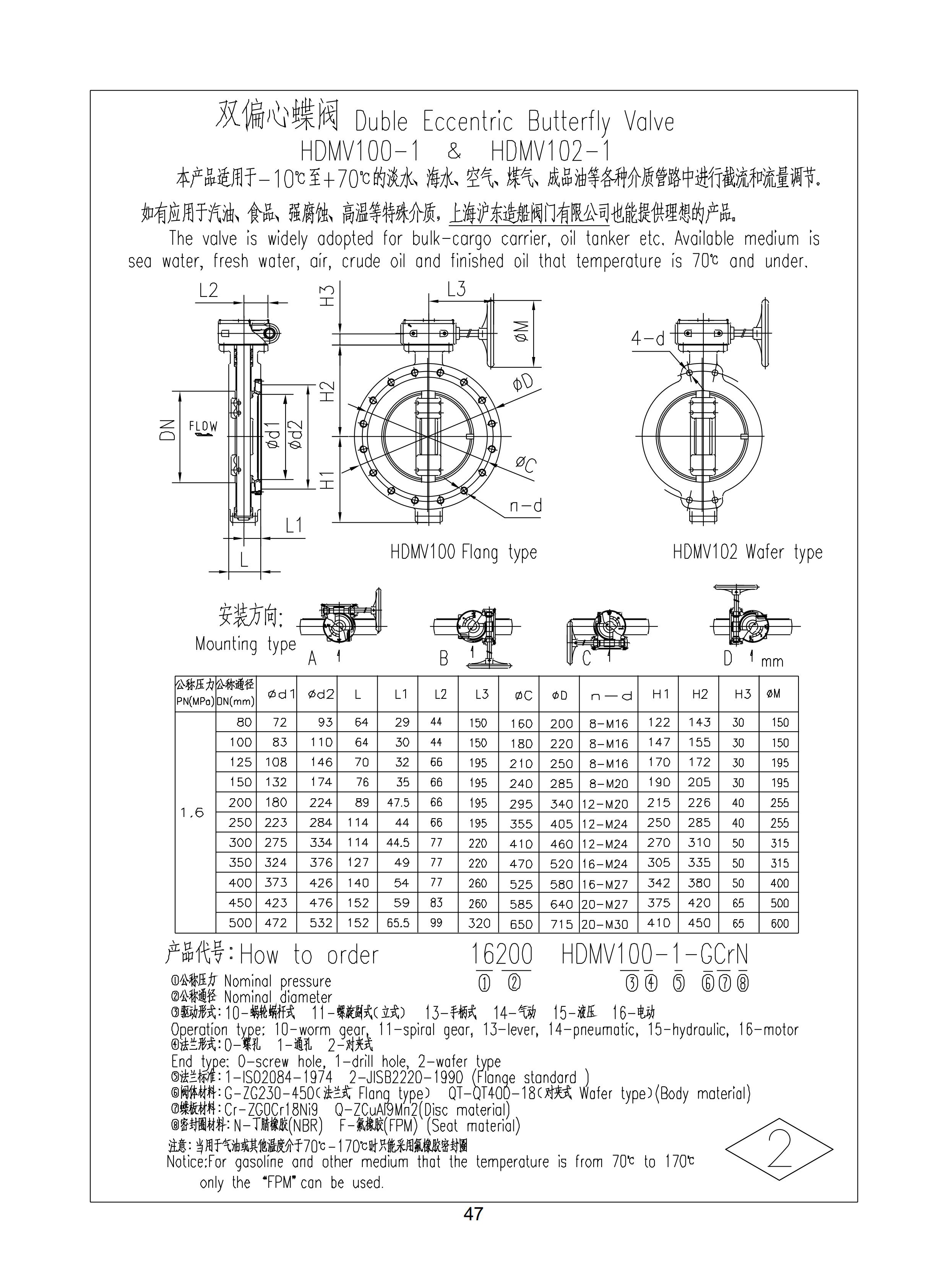 上海沪东造船阀门有限公司_99