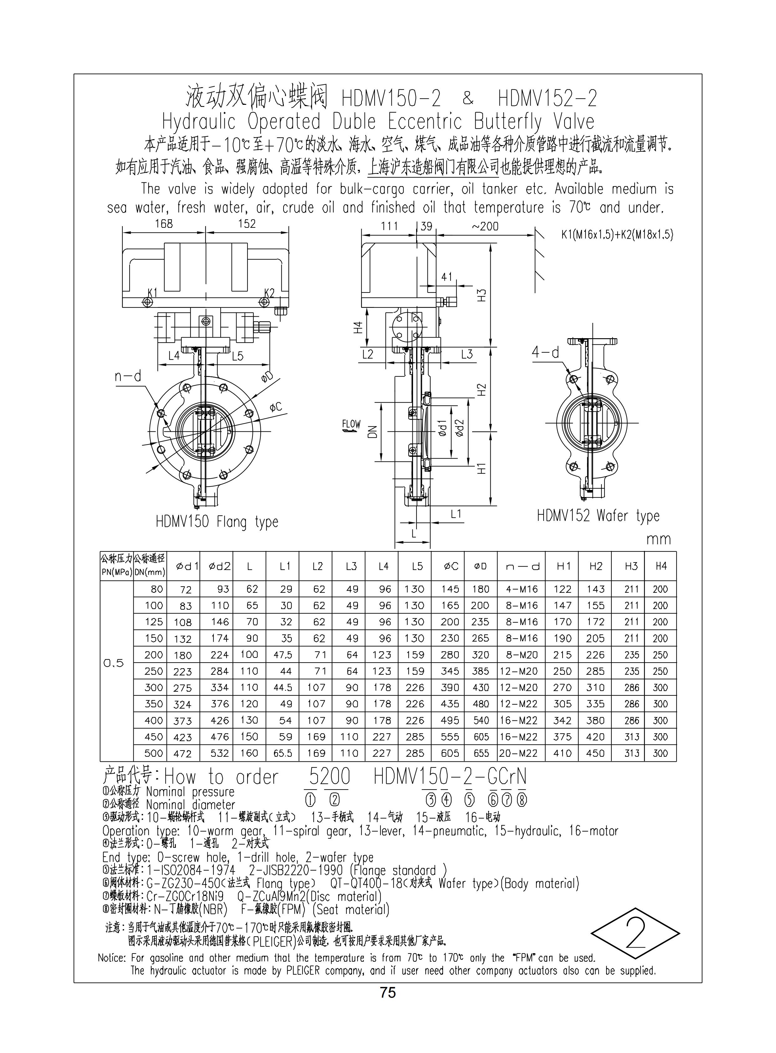 上海沪东造船阀门有限公司_127