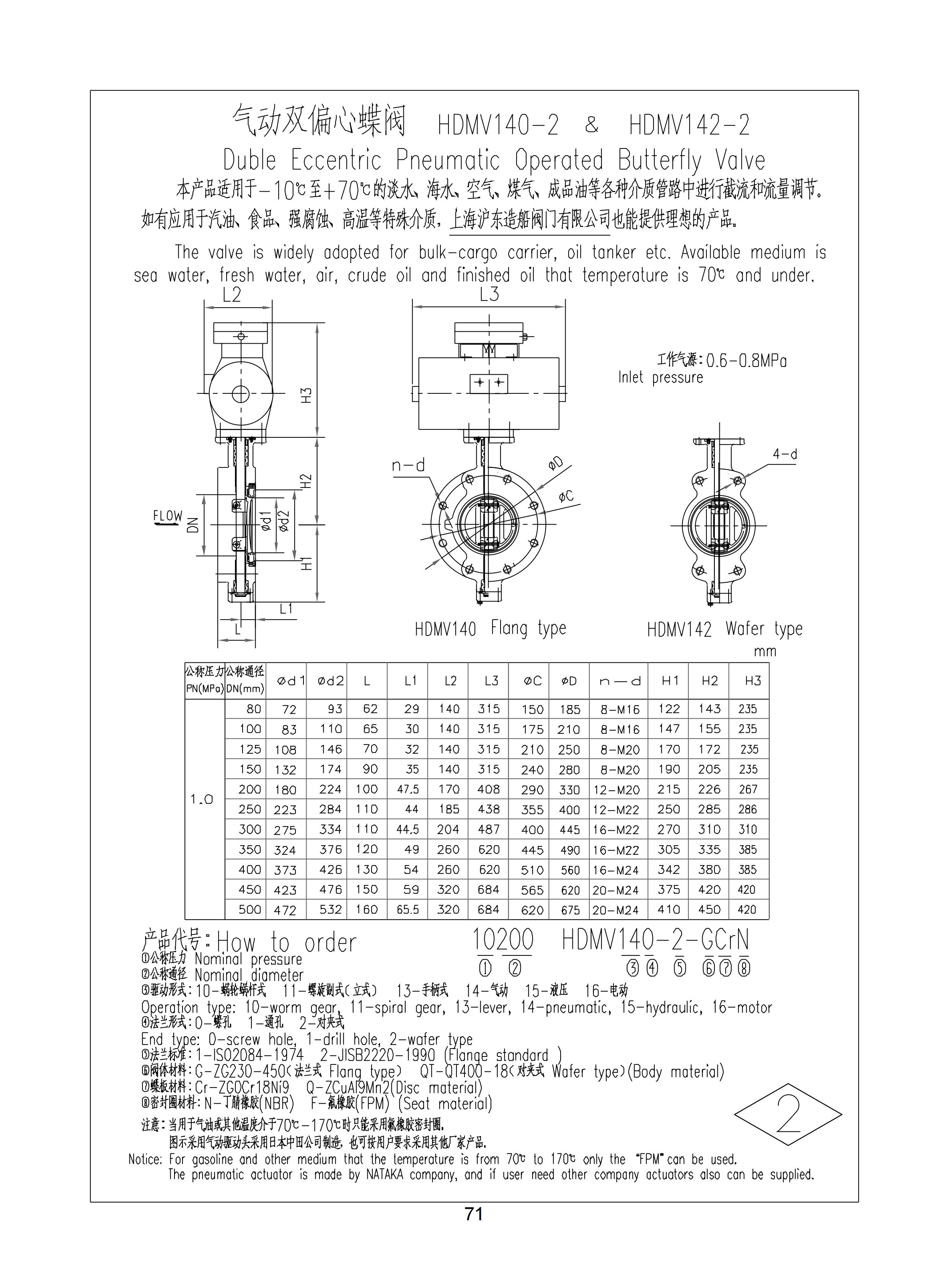 上海沪东造船阀门有限公司_123