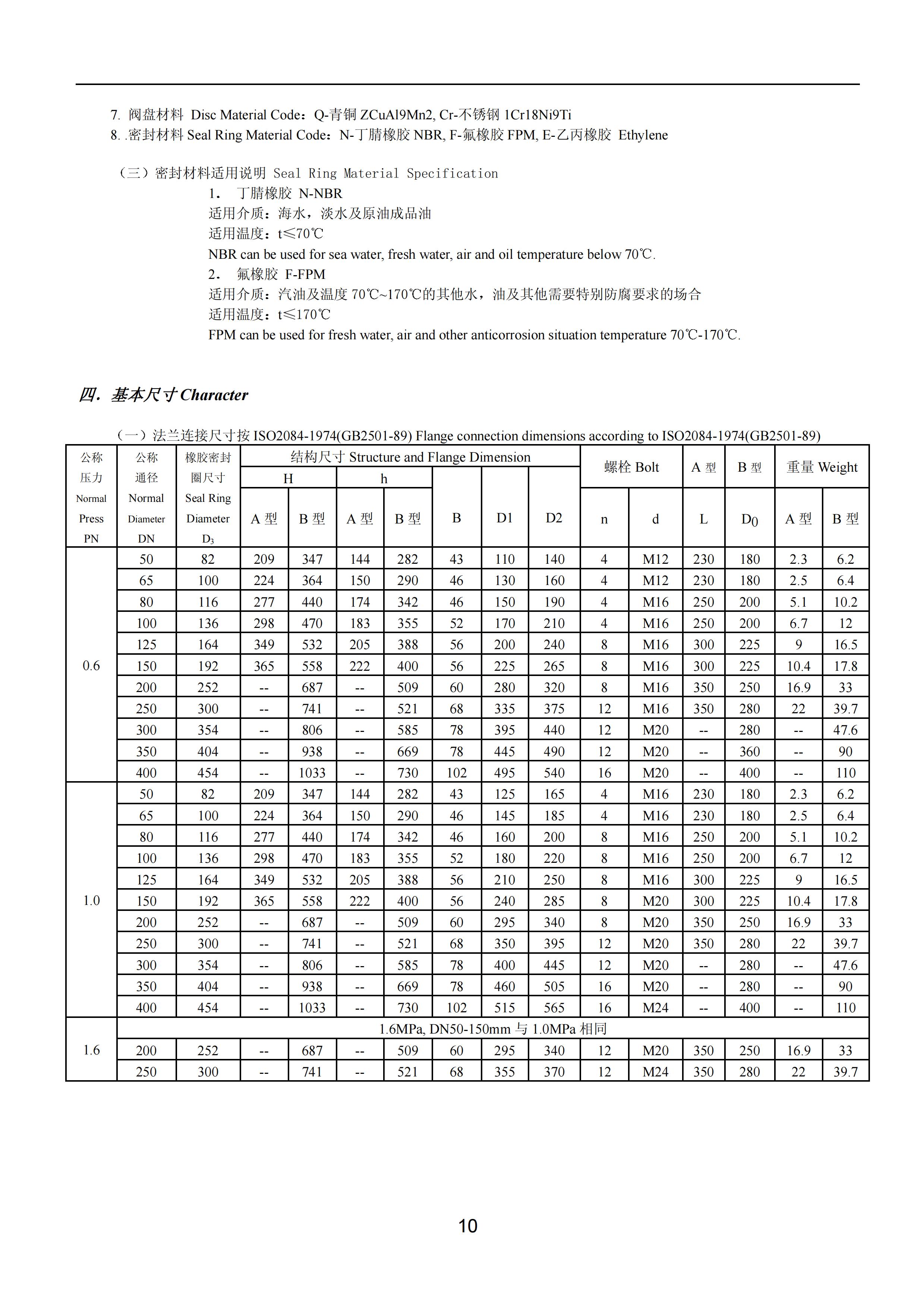 上海沪东造船阀门有限公司_62