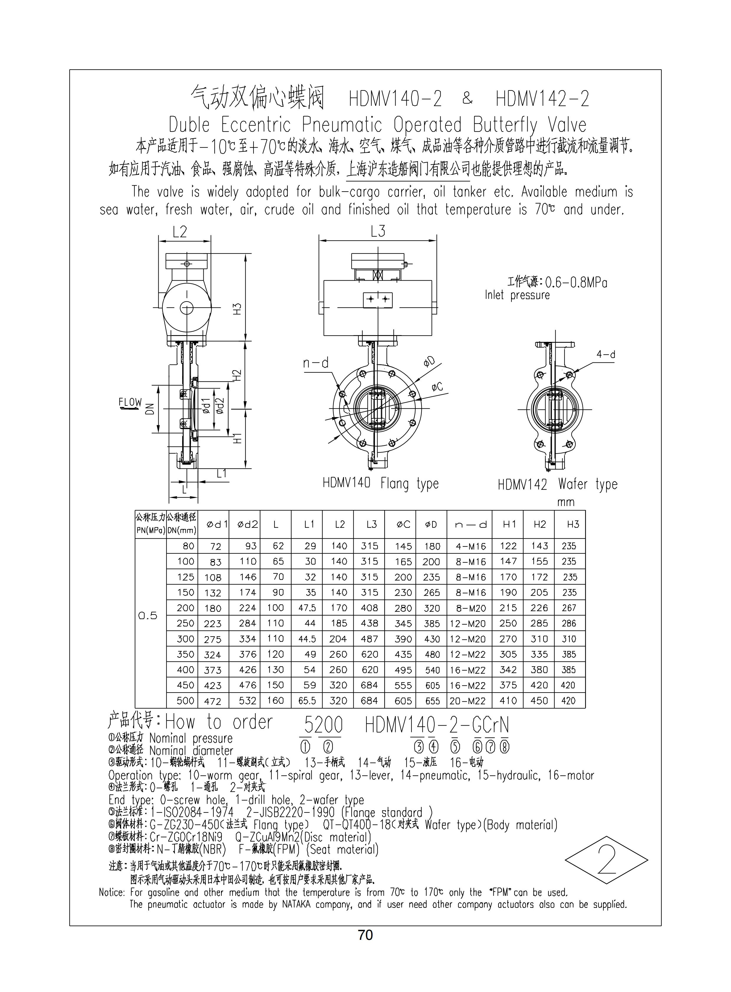 上海沪东造船阀门有限公司_122