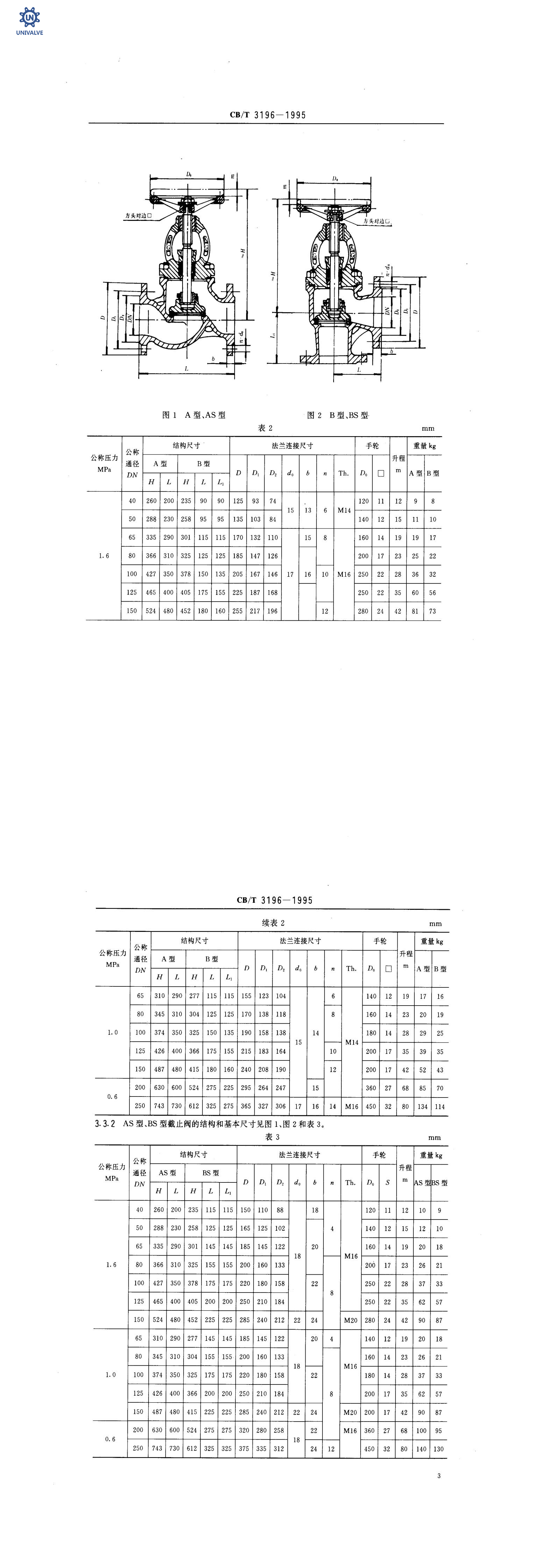 CB_T 3196-1995 法兰铸钢海水截止阀_00