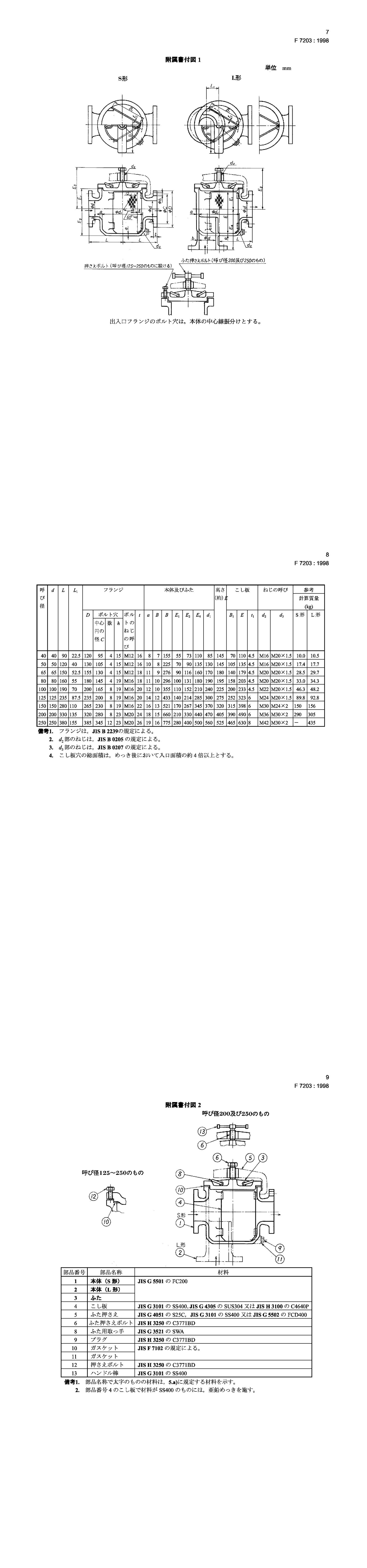 jis f7203-1998 судостроение – трюмные грязевые ящики для машинных помещений и туннелей – общий проектный характер_00