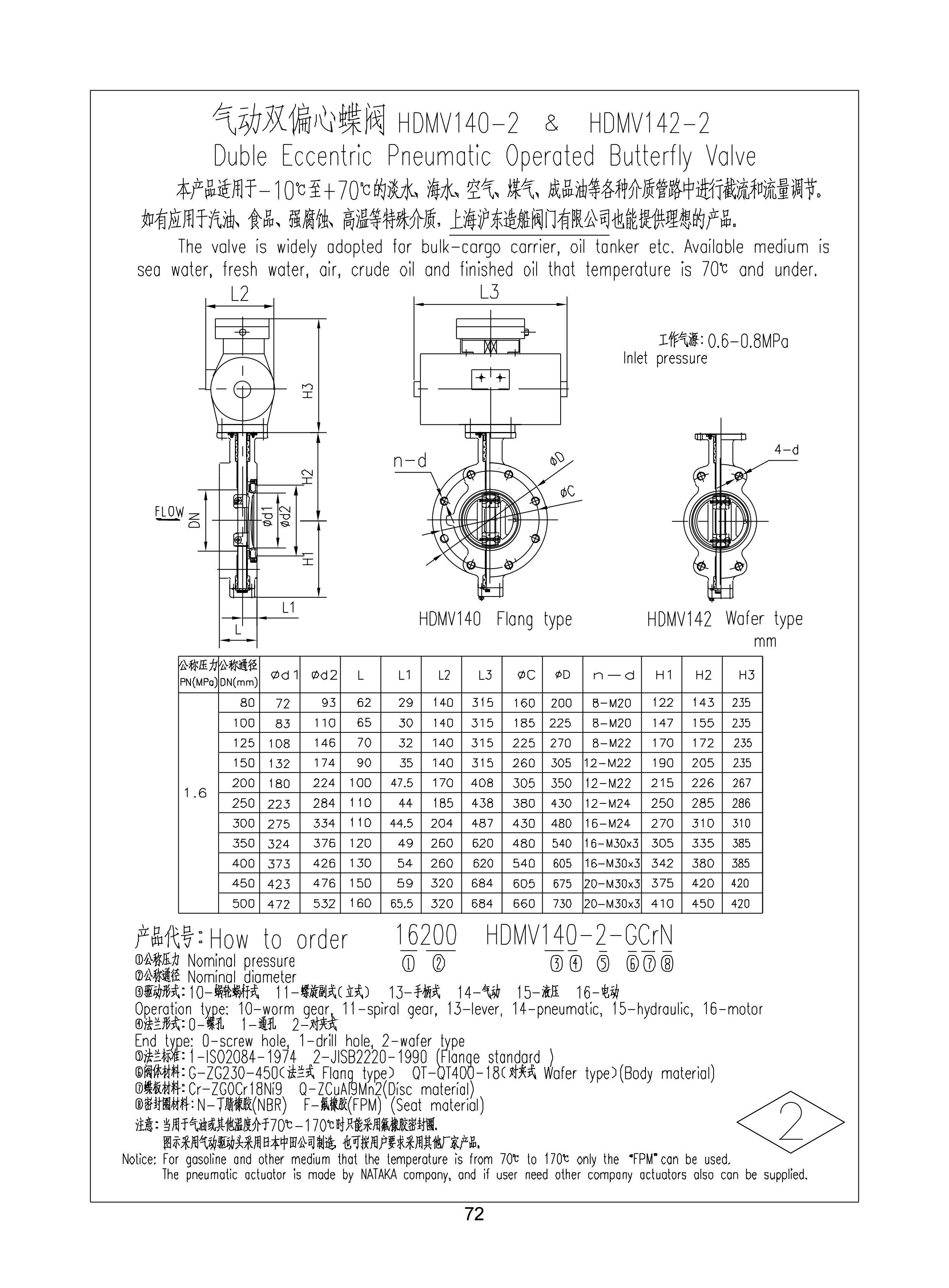 上海沪东造船阀门有限公司_124