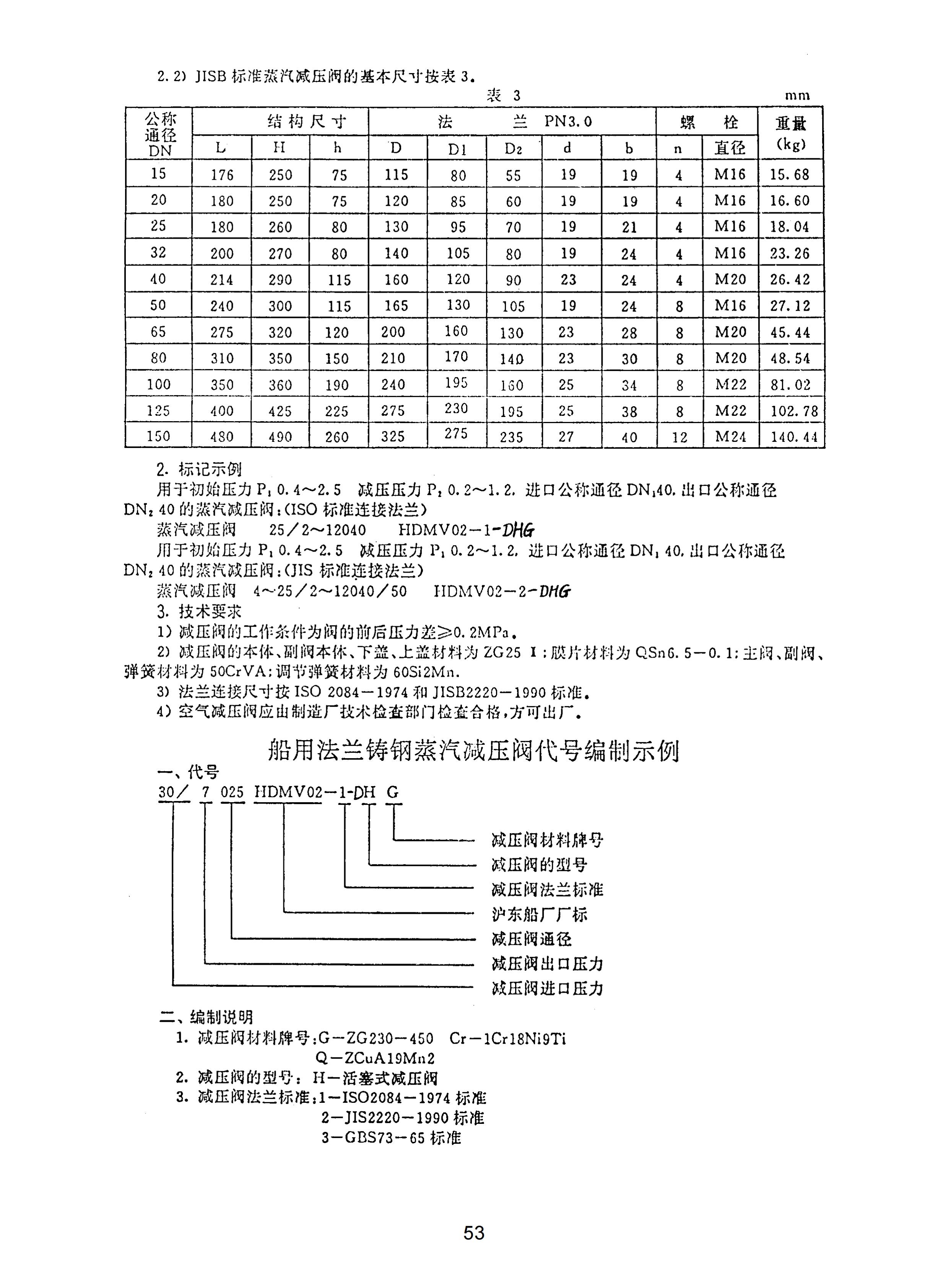 上海沪东造船阀门有限公司_209