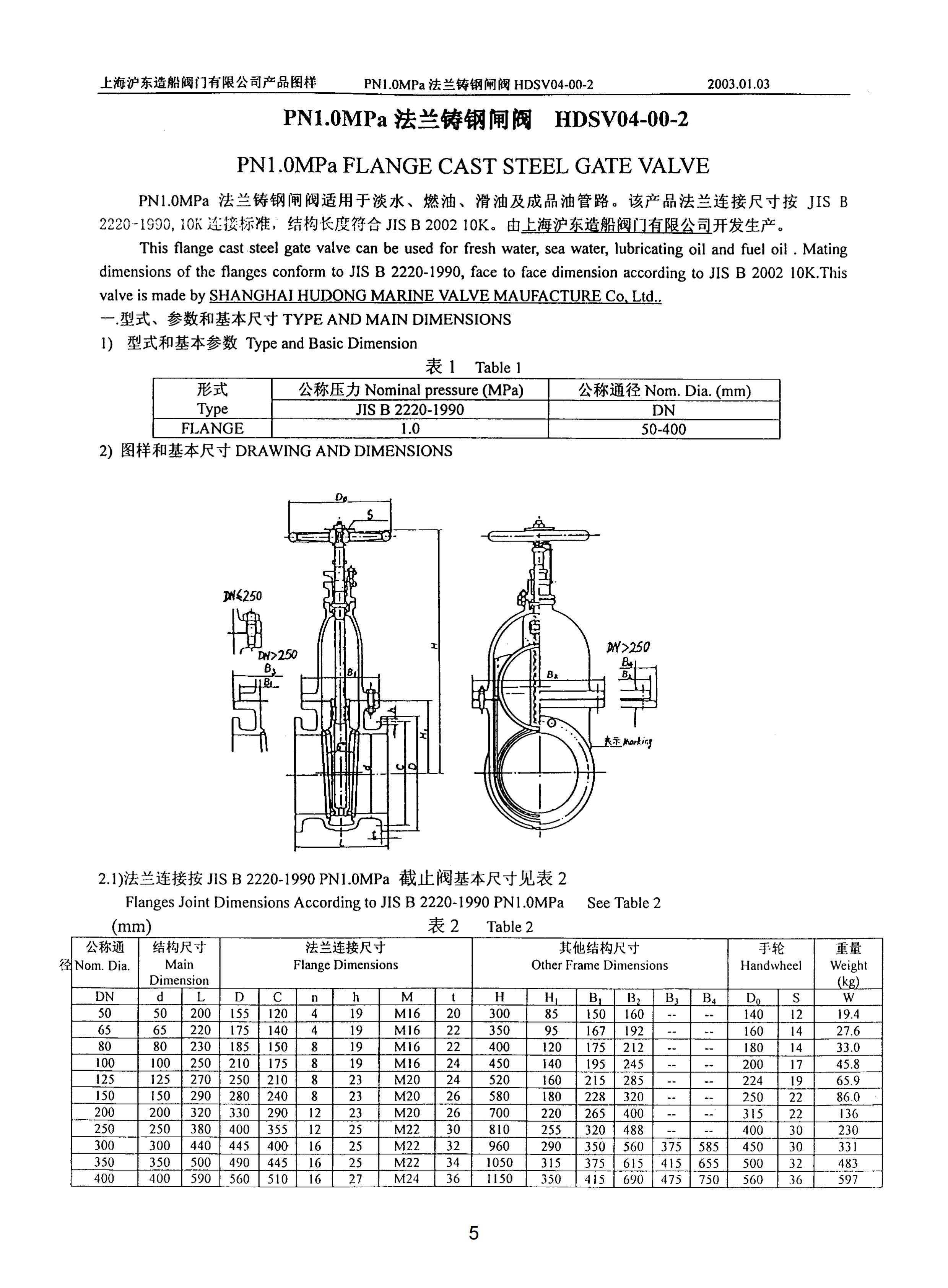 上海沪东造船阀门有限公司_161